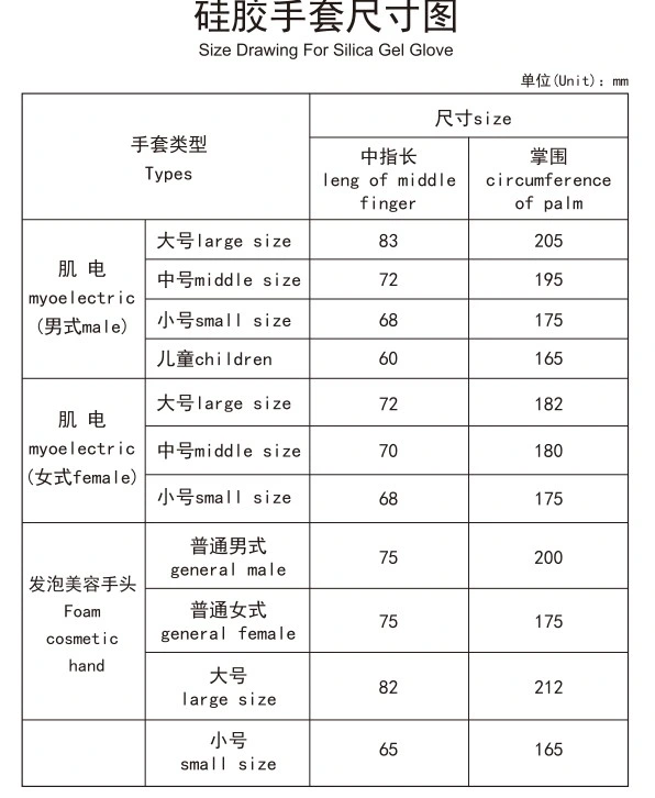 High Quality Prosthetic Myoelectric Hand Prosthetics Upper Limbs